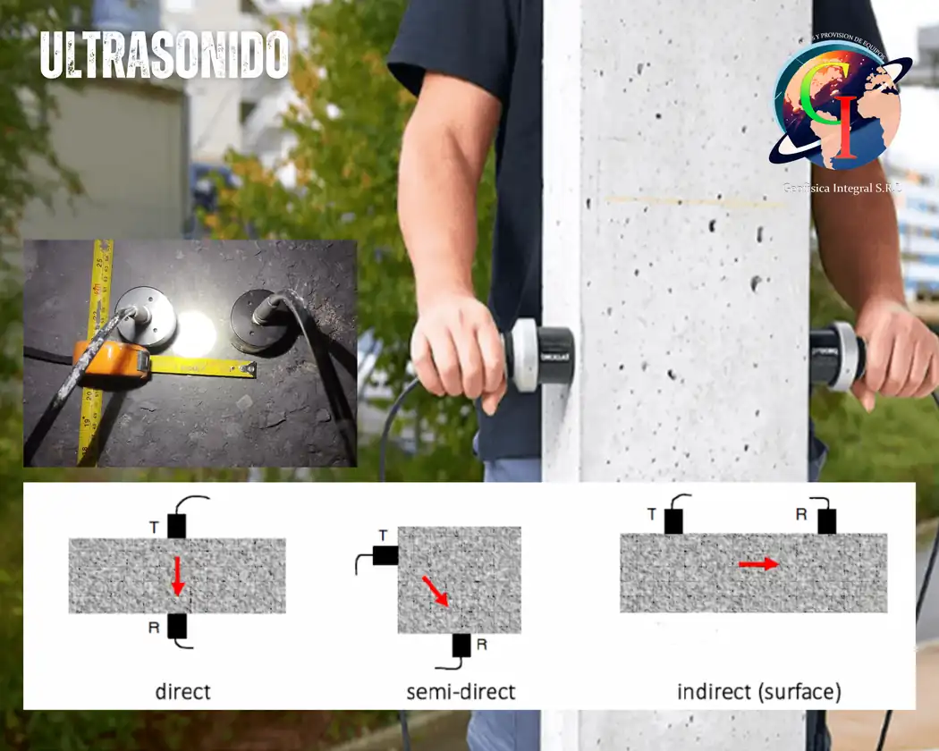 Ultrasonido para evaluar fisuras, espesores dañados y constantes elásticas